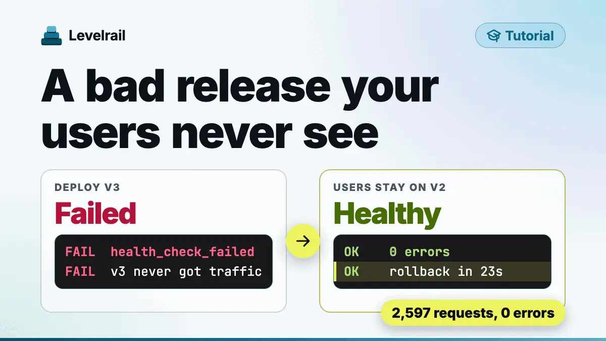 A bad release your users never see