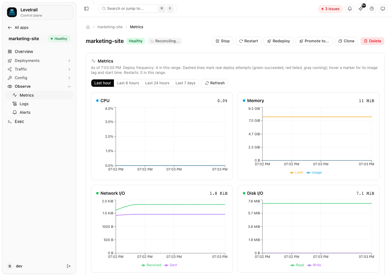 An app's overview with live metrics and deploy markers