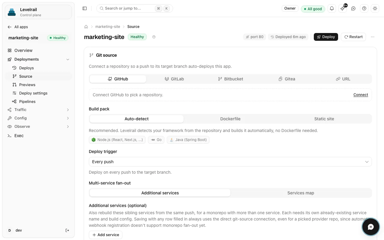 The Source page of an app named marketing-site, showing a Git source panel with GitHub, GitLab, Bitbucket, Gitea and URL tabs, build pack choices of Auto-detect, Dockerfile and Static site, and a deploy trigger set to Every push.