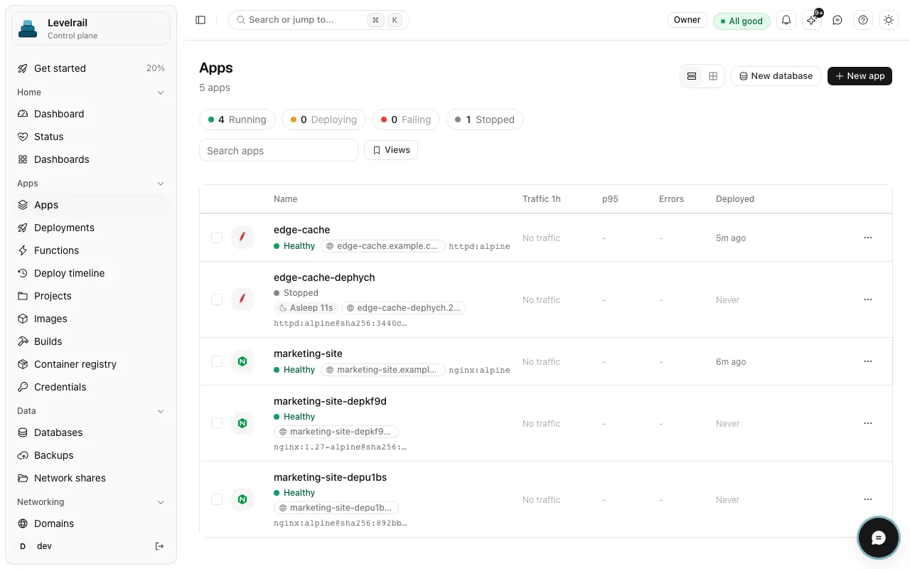 The Apps page listing five apps such as edge-cache and marketing-site with health status, domains, traffic and last deployed time.