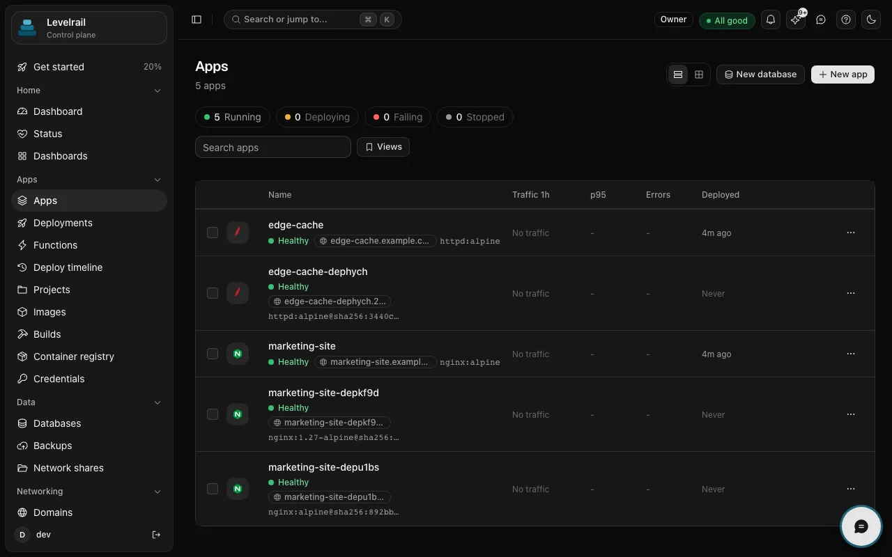 The Apps page listing five apps such as edge-cache and marketing-site with health status, domains, traffic and last deployed time.