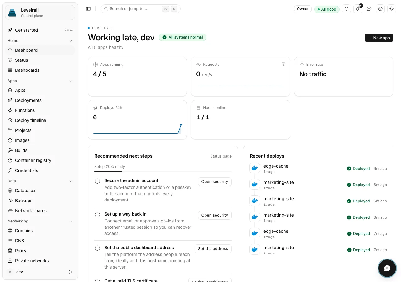 The dashboard home page showing All systems normal, tiles for 5 of 5 apps running, requests, error rate, 6 deploys in 24 hours and 1 of 1 nodes online, a recommended next steps list and a list of recent deploys.