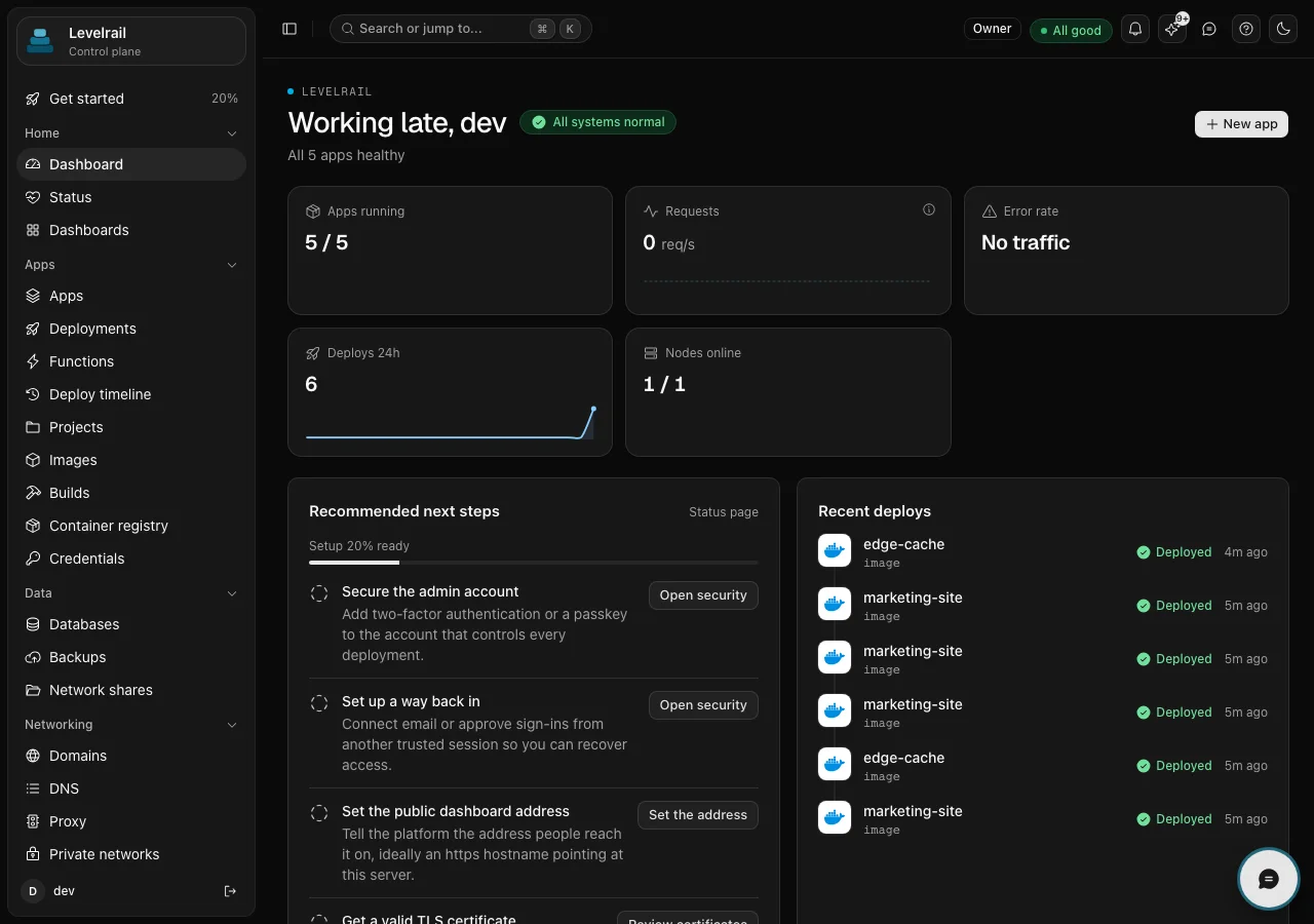 The dashboard home page showing All systems normal, tiles for 5 of 5 apps running, requests, error rate, 6 deploys in 24 hours and 1 of 1 nodes online, a recommended next steps list and a list of recent deploys.