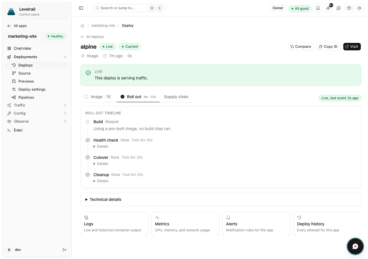 A deploy page in the Levelrail dashboard: a green banner says this deploy is serving traffic, and the roll out timeline lists build, health check, cutover and cleanup as done.