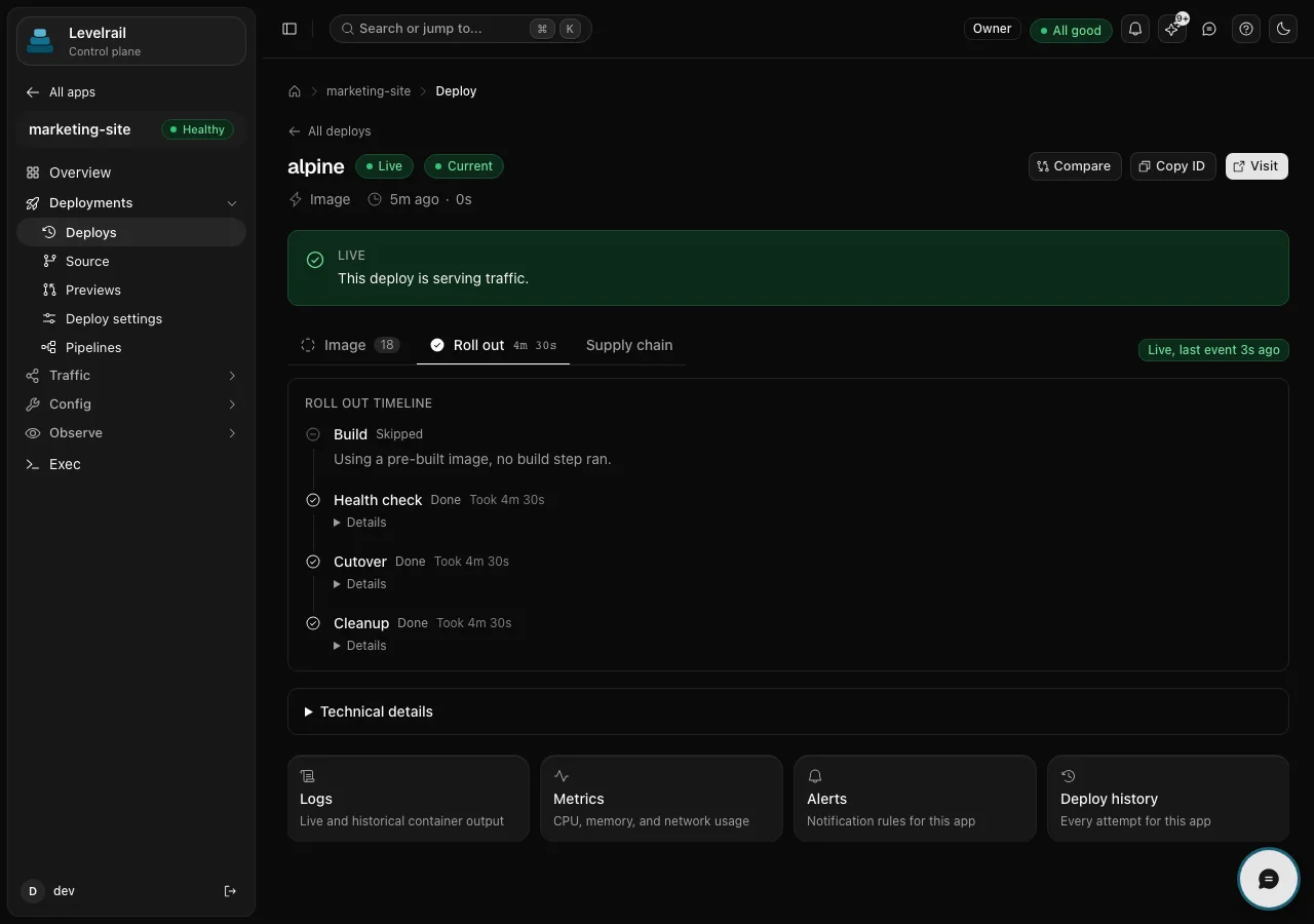 A deploy page in the Levelrail dashboard: a green banner says this deploy is serving traffic, and the roll out timeline lists build, health check, cutover and cleanup as done.