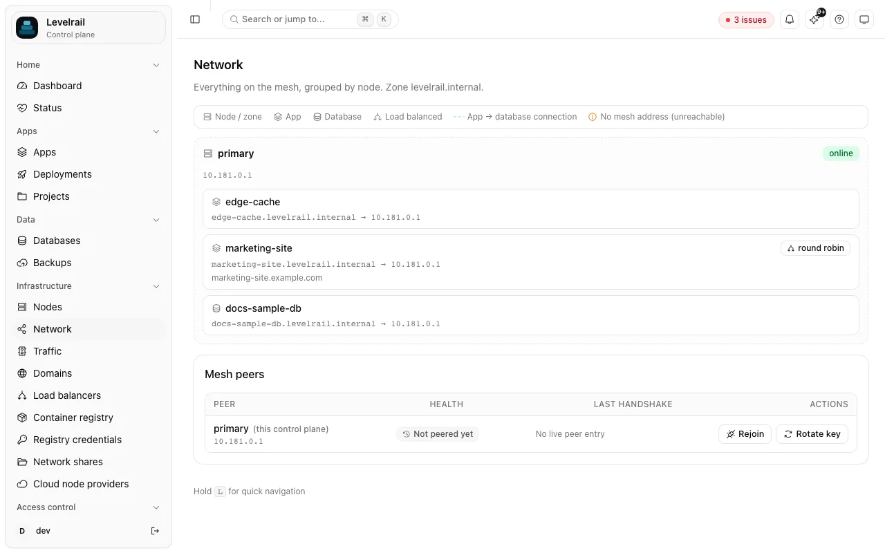 The Network page grouping everything on the mesh by node: a primary node online at 10.181.0.1 with an app, a round-robin app and a database, and a Mesh peers table showing primary as not peered yet.