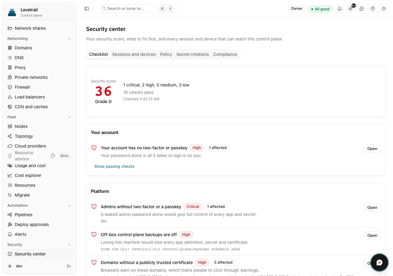 The Security center page showing a security score of 36 with grade D, a tabbed layout for checklist, sessions and devices, policy, secret rotations and compliance, and findings for two-factor, off-box backups and untrusted certificates.